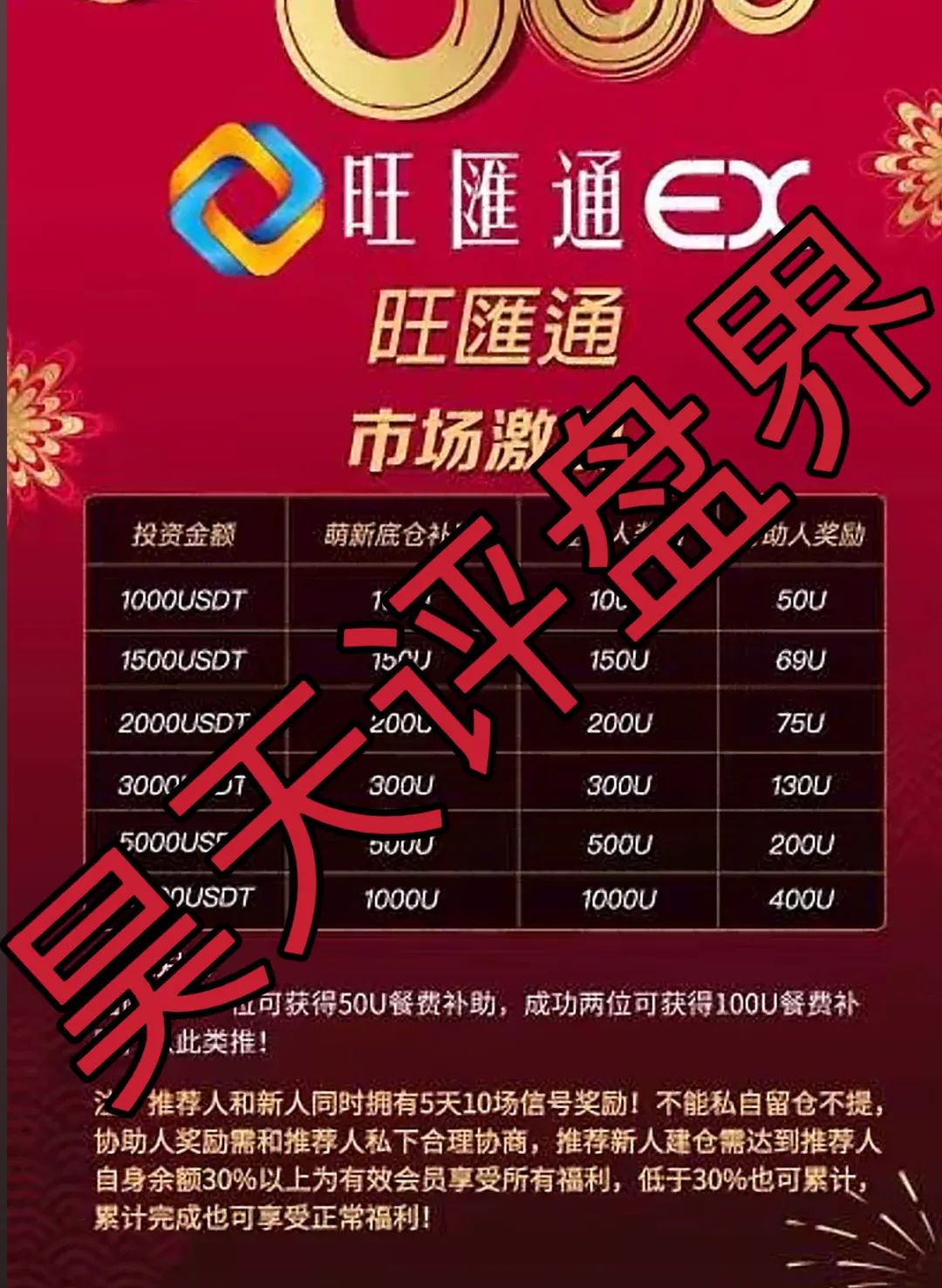 旺匯通交易所跟单类资金盘骗局，部分团队已经撤离，高度预警，即将崩盘跑路！