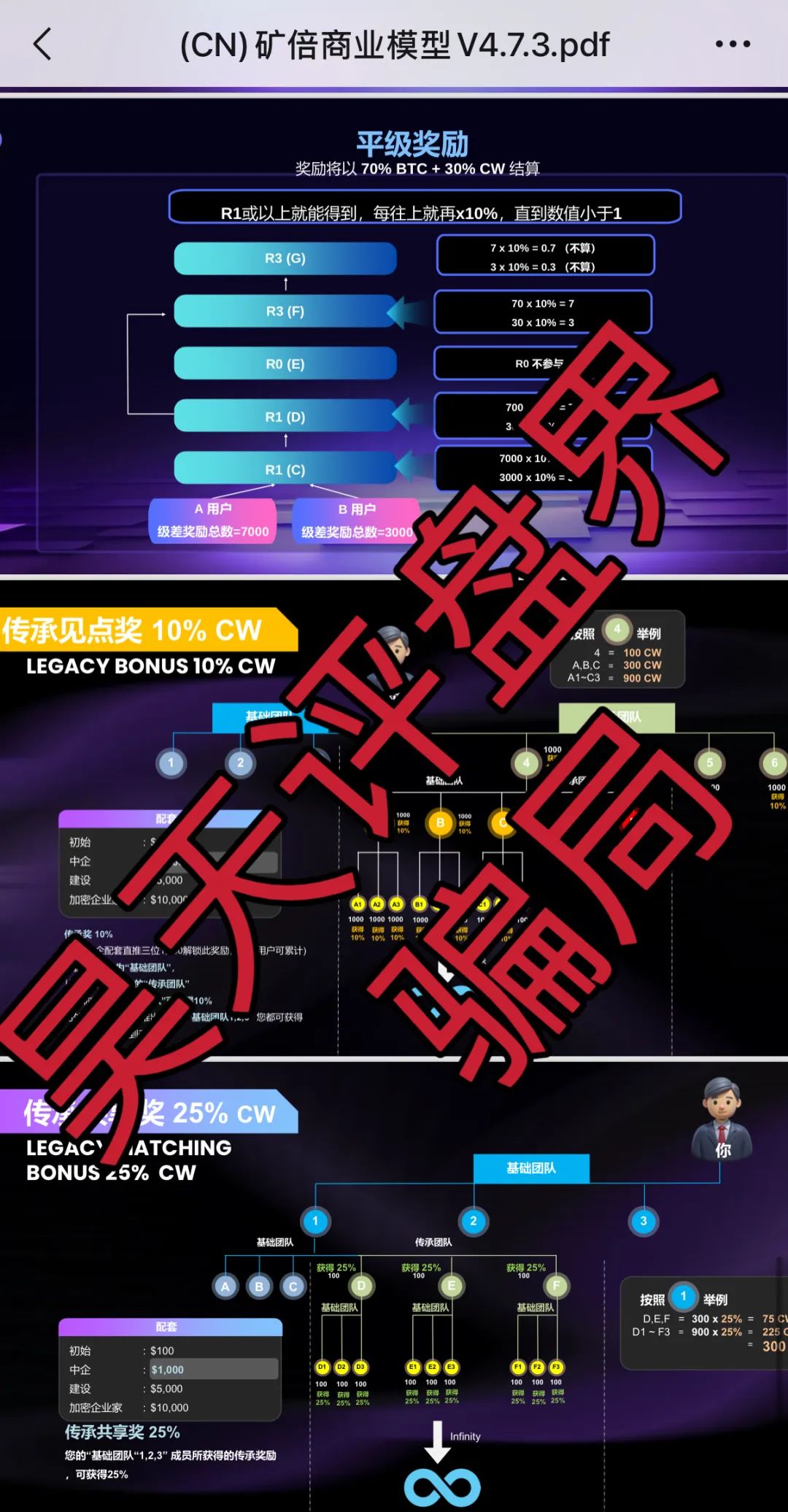 右臂社区MinerX加速器分红类资金盘骗局，操盘手圈钱过亿，已经开始单割，高度预警，即将崩盘跑路！