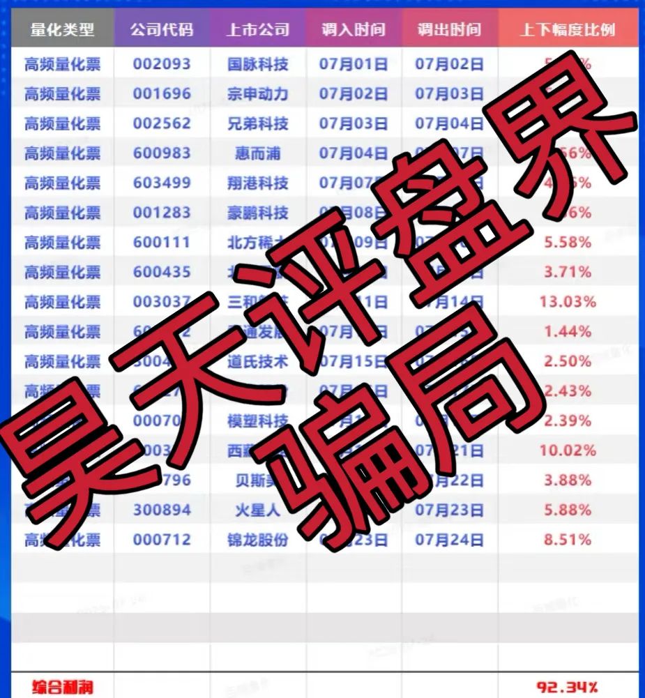 百域量化股票跟单类资金盘骗局，操盘手圈钱过千万，部分团队已经撤离，高度预警，即将崩盘跑路！