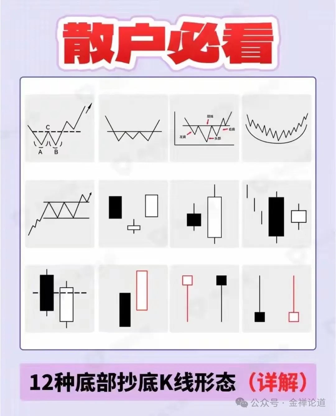 底部形态k线组合16种分享： 抄底结合形态更稳！