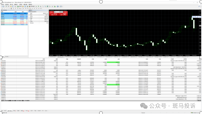 Ultima Markets黑平台 盈利直接扣除亏损客户自已承担!涉事盈利金额 7070美金！维权难！