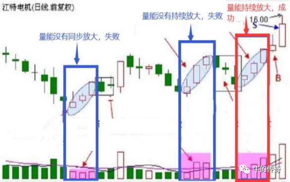 学经典抓黑马形态教程之一：红三兵