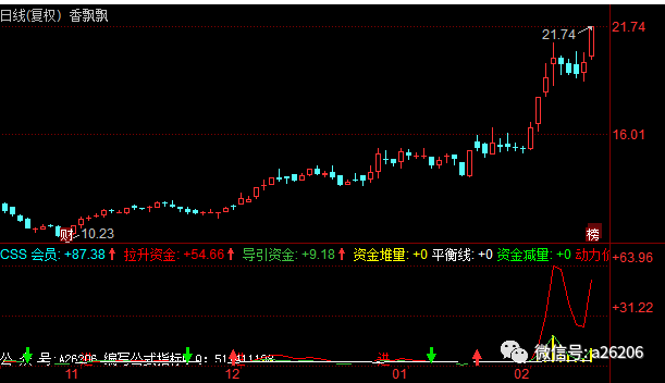 同花顺资金量堆公式指标代码源码 附效果图