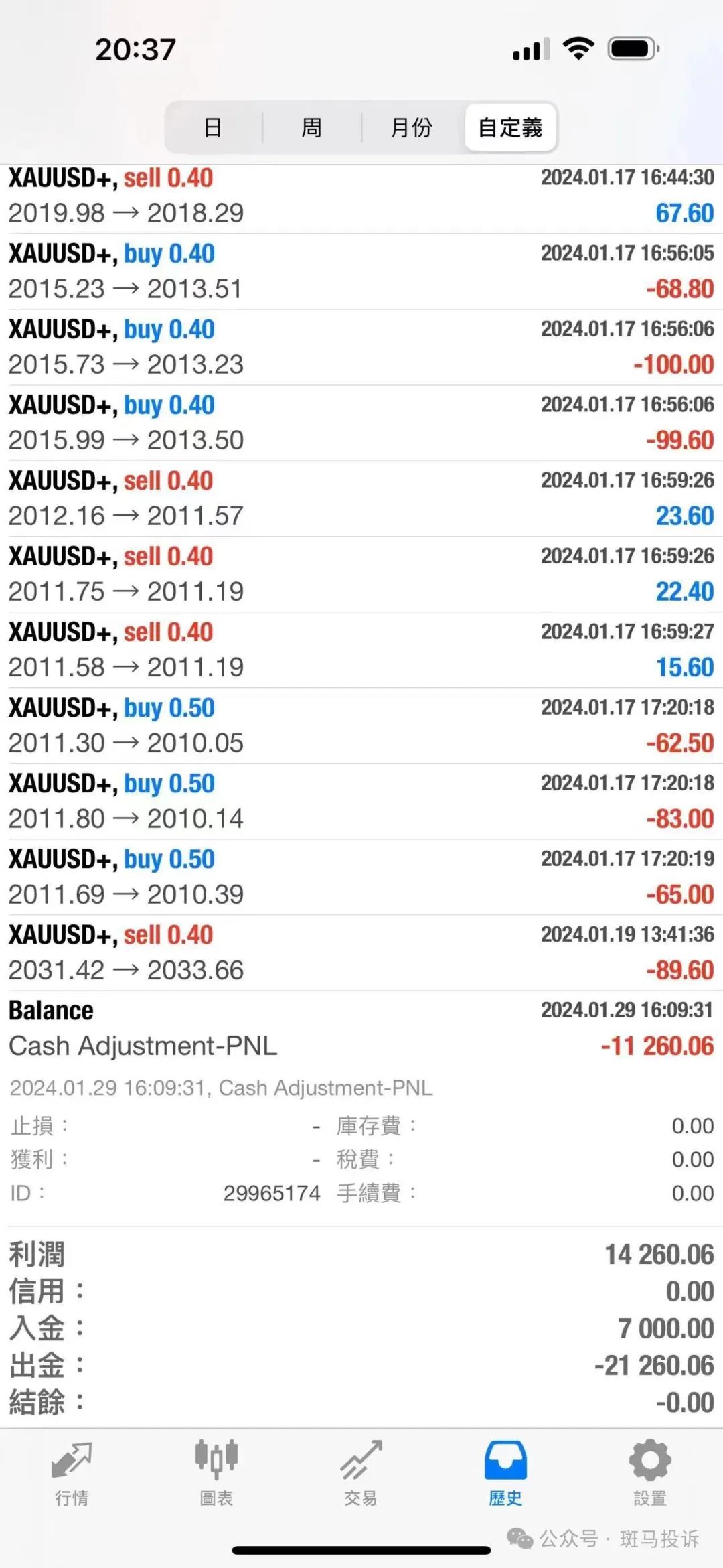 亿汇Moneta Markets平台恶意扣除客户资金！不是一次两次了，有在这家平台的需要注意了！