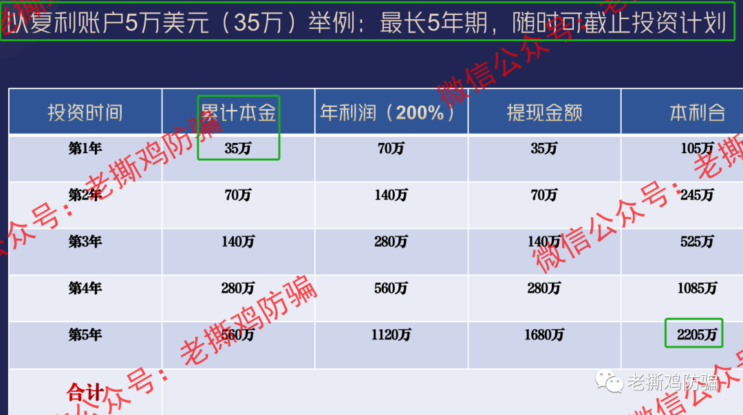 资管黑石配券商澳石AXFXPV，都是国人搞的资金盘骗局！敢说不是一家的？