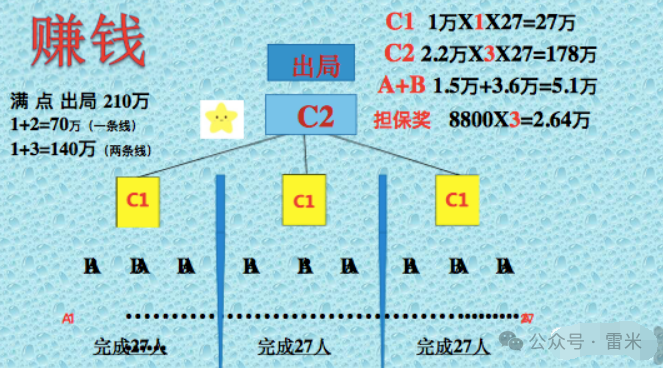 分析：49800民间资本互助项目其实就是1040工程的仿盘传销