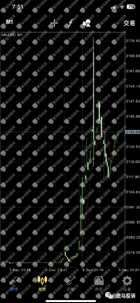 ETO Markets外汇骗局：只能入金不能出金？滑点，拉K线，致亏损，维权无门！