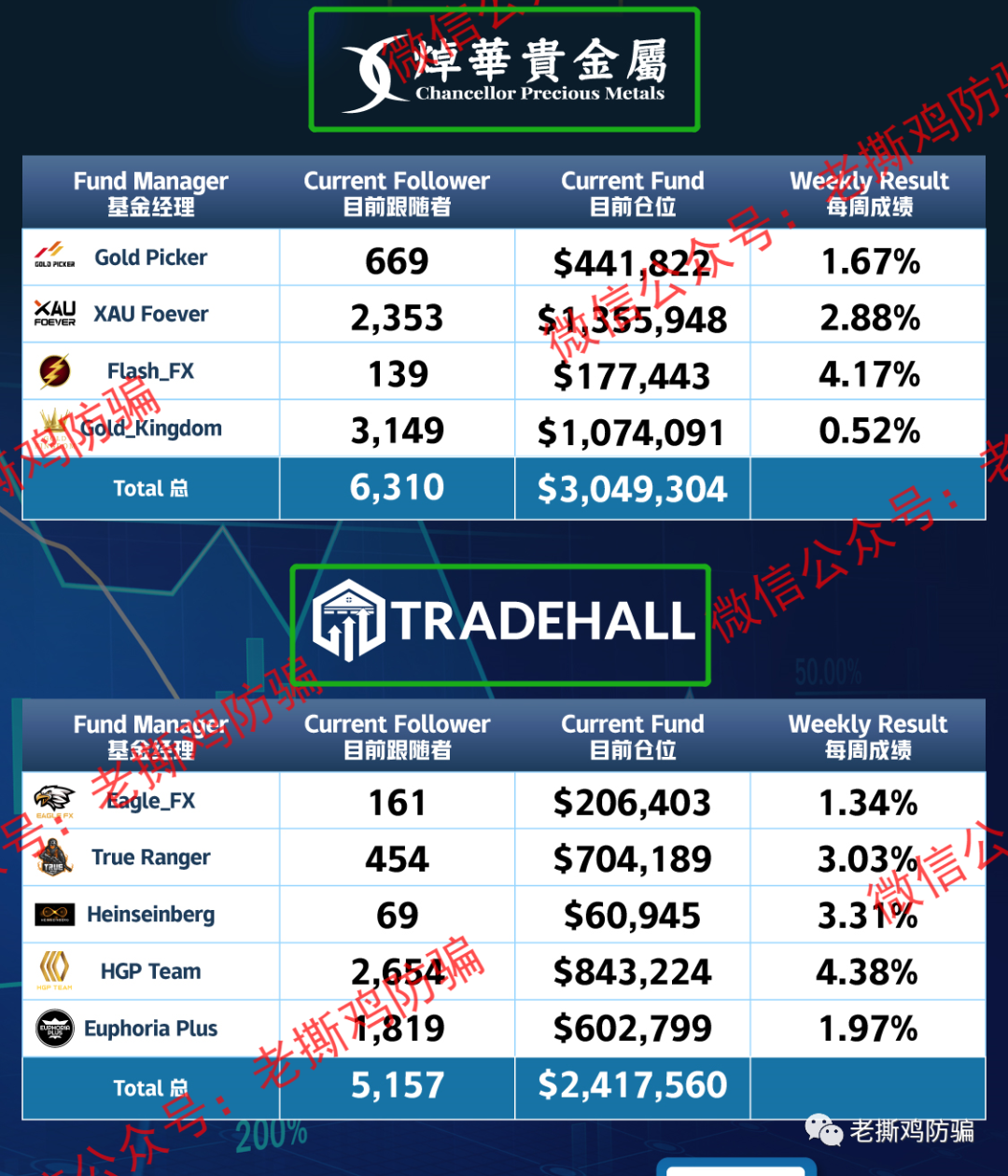 Tradehall殿豪外汇券商骗局揭秘: 马来西亚的无监管外汇黑平台！！