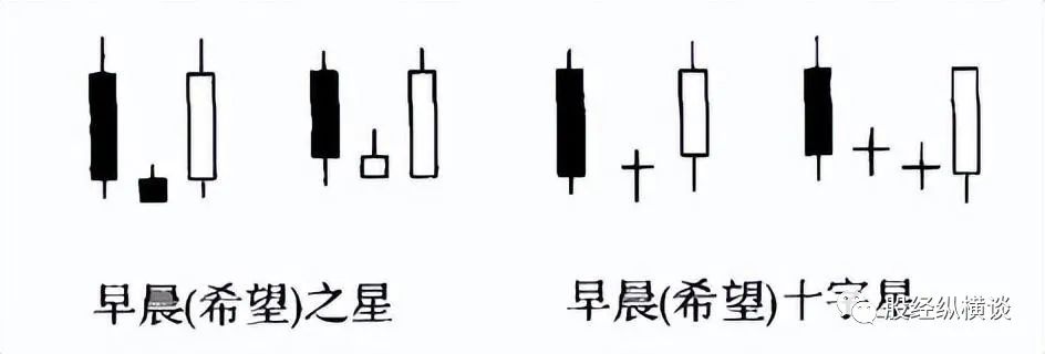 当你把“早晨之星”和“黄昏之星”搞清楚了，你就是会赚钱的人了