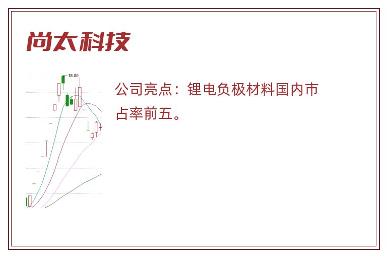 尚太科技