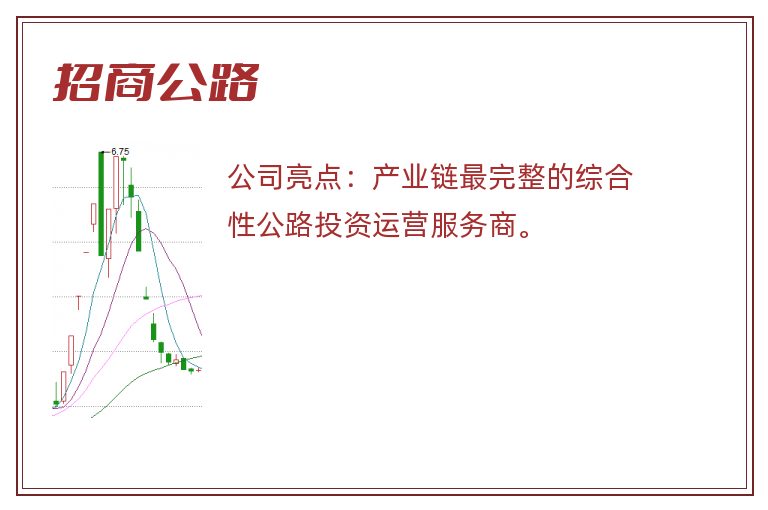 招商公路