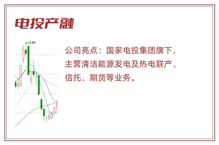 电投产融