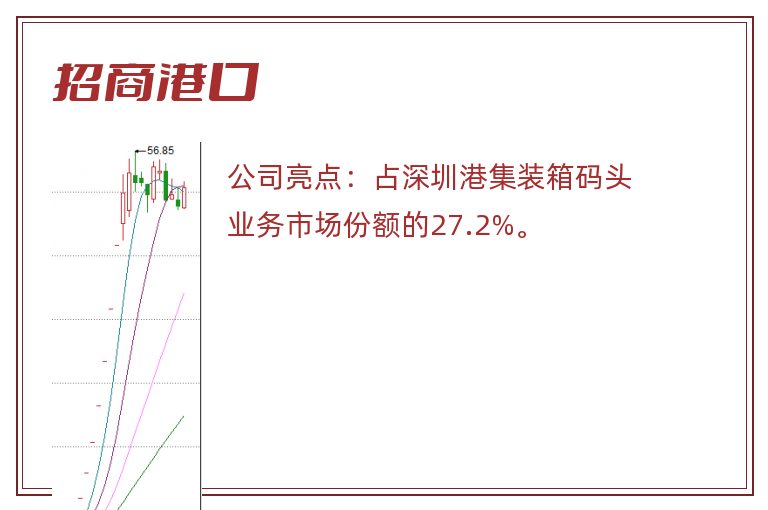 招商港口