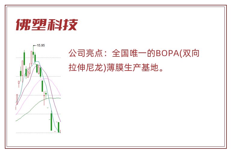 佛塑科技