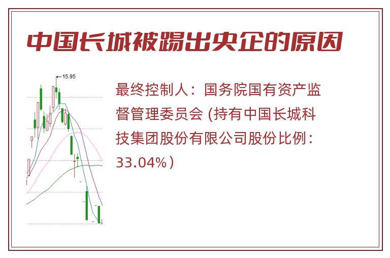 中国长城被踢出央企的原因