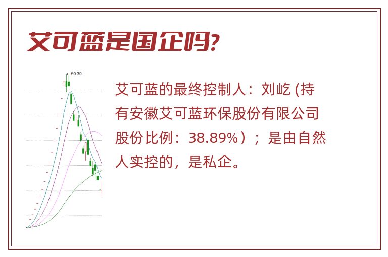 艾可蓝是国企吗?