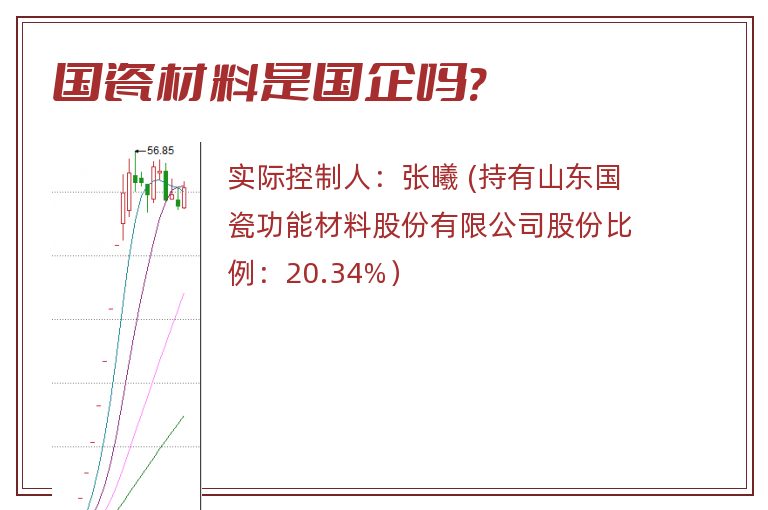 国瓷材料是国企吗?