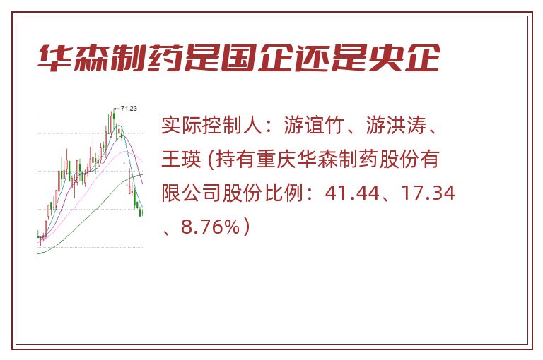 华森制药是国企还是央企