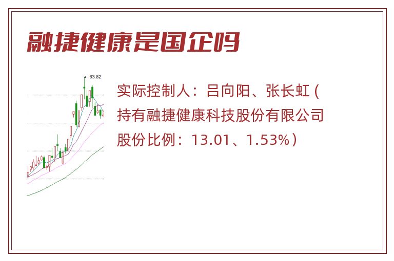 融捷健康是国企吗