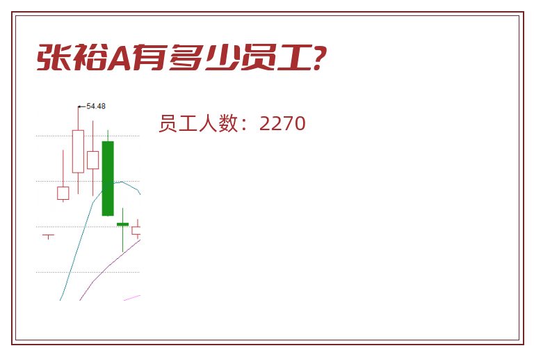 张裕A有多少员工？