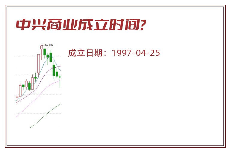 中兴商业成立时间？