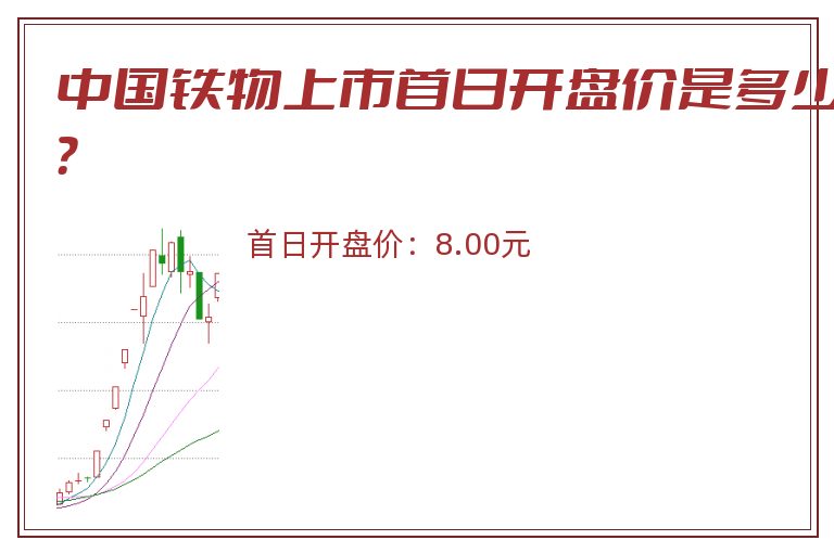 中国铁物上市首日开盘价是多少？