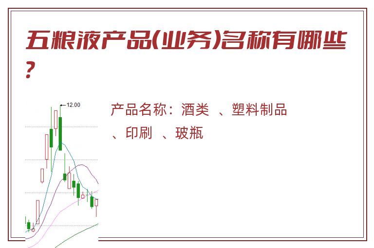 五粮液产品（业务）名称有哪些？