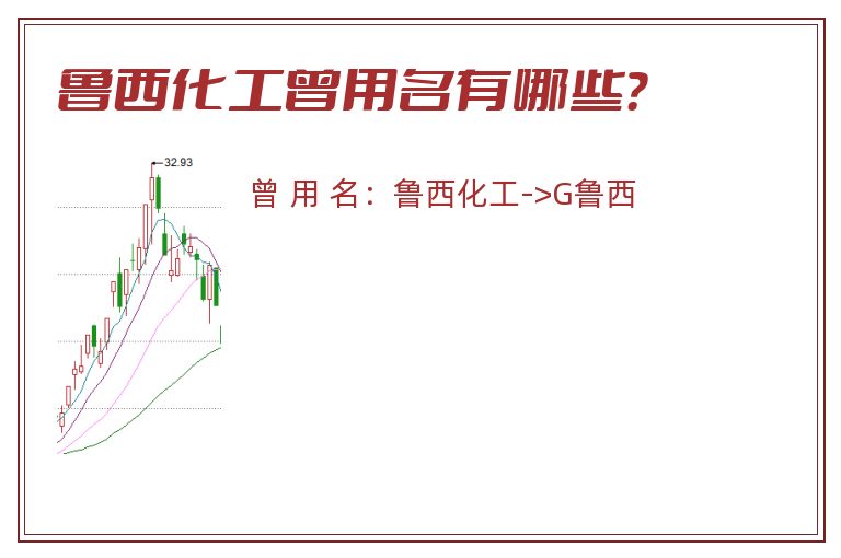 鲁西化工曾用名有哪些？