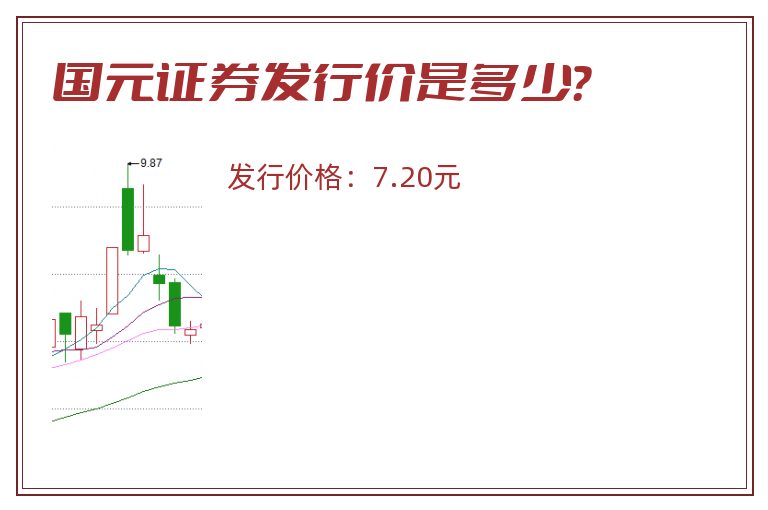 国元证券发行价是多少？