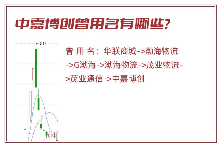 中嘉博创曾用名有哪些？