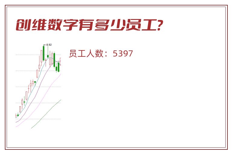 创维数字有多少员工？