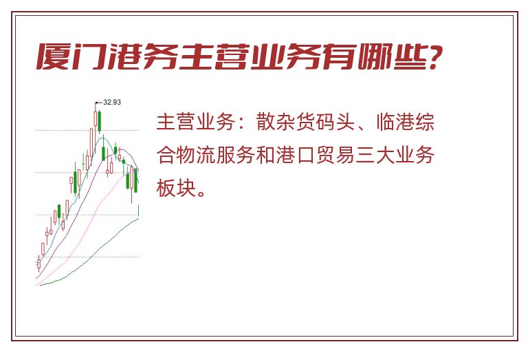 厦门港务主营业务有哪些？