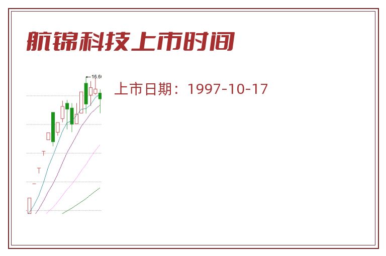 航锦科技上市时间