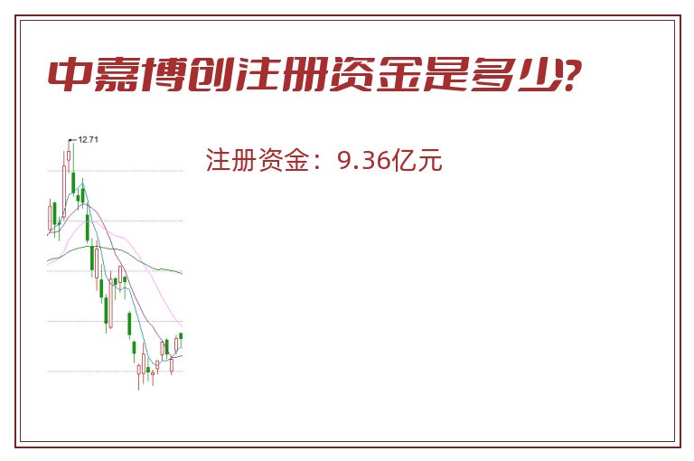 中嘉博创注册资金是多少？