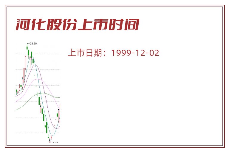 河化股份上市时间