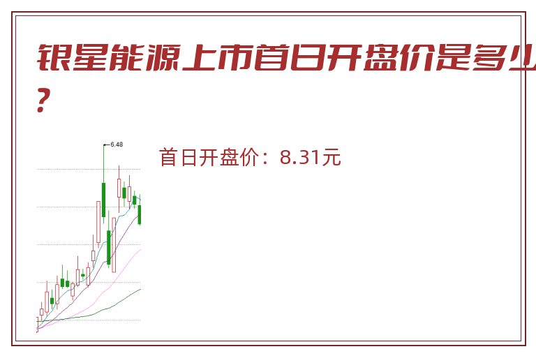 银星能源上市首日开盘价是多少？