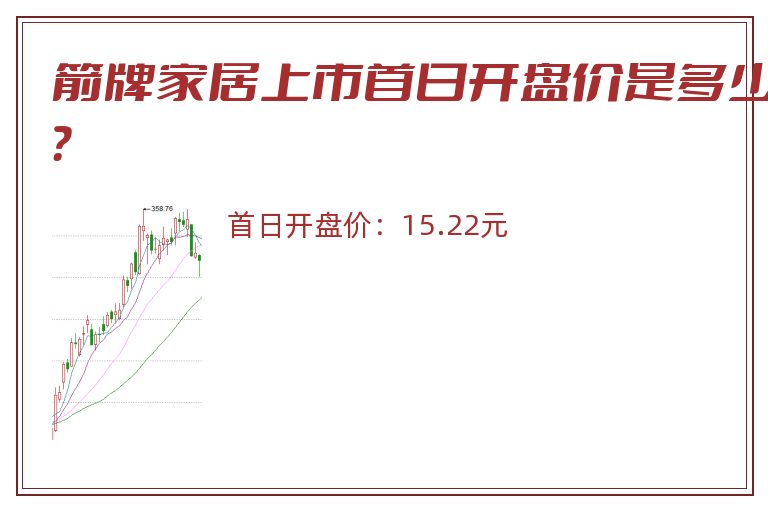 箭牌家居上市首日开盘价是多少？