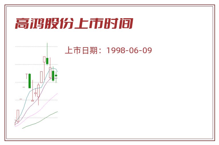 高鸿股份上市时间