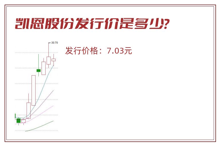 凯恩股份发行价是多少？