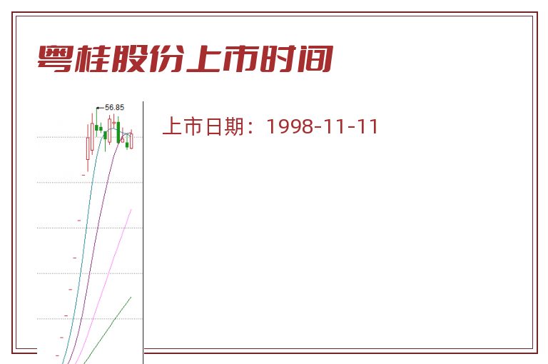 粤桂股份上市时间