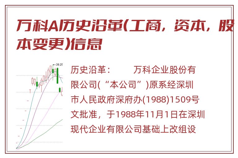 万科A历史沿革（工商，资本，股本变更）信息