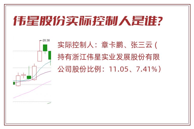 伟星股份实际控制人是谁？