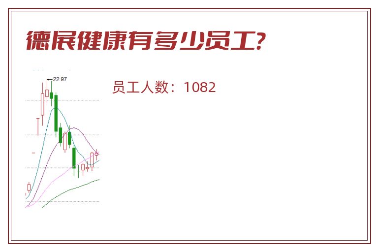 德展健康有多少员工？