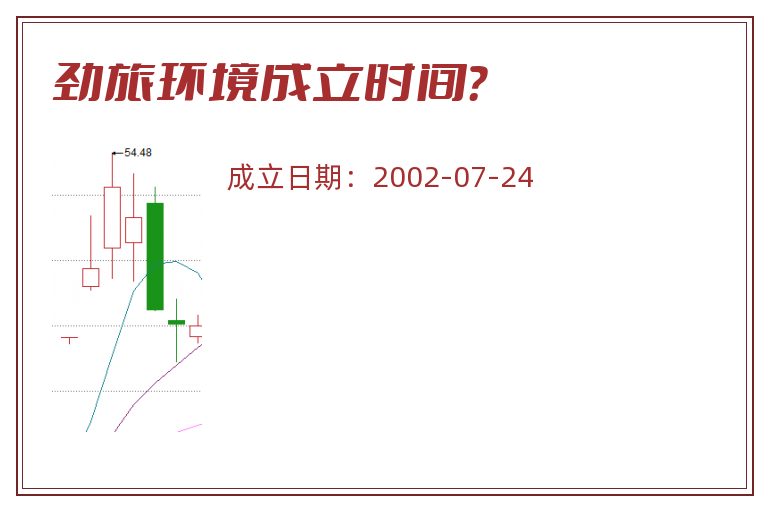 劲旅环境成立时间？