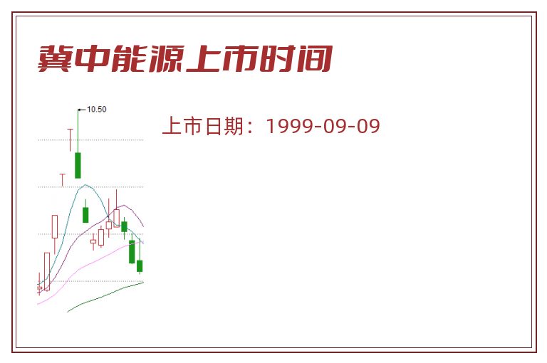 冀中能源上市时间