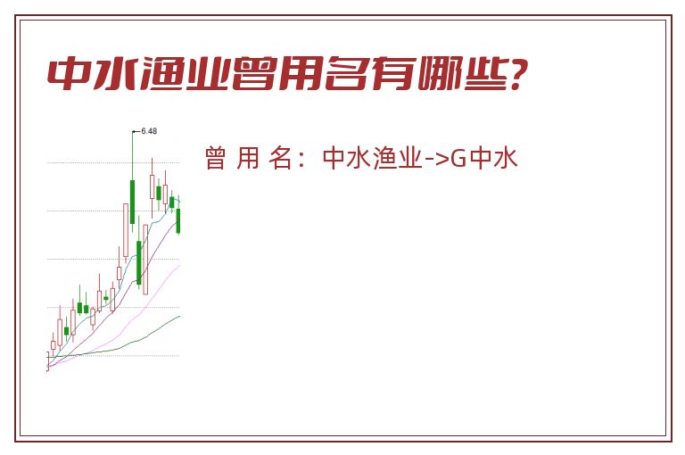 中水渔业曾用名有哪些？