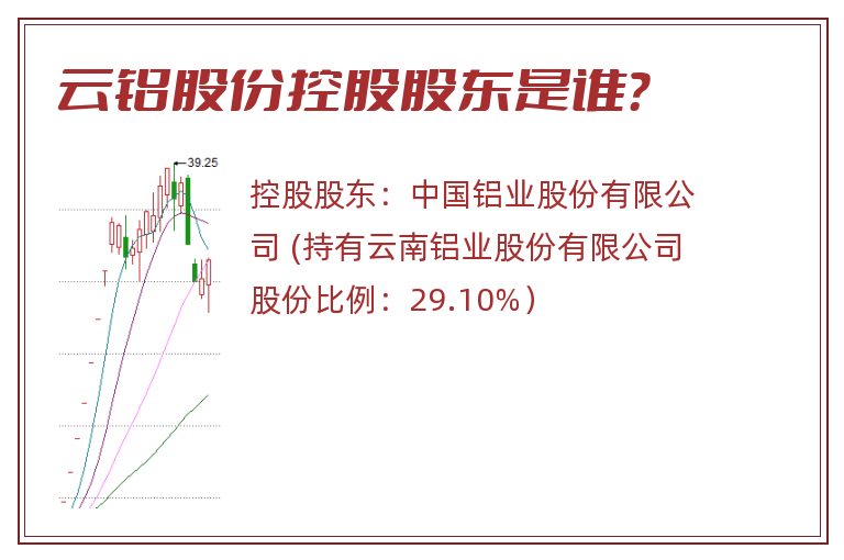 云铝股份控股股东是谁？