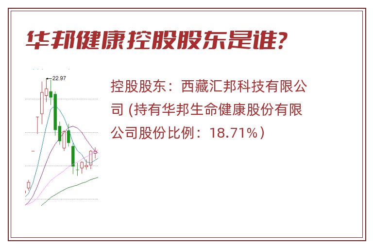 华邦健康控股股东是谁？