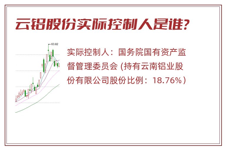 云铝股份实际控制人是谁？