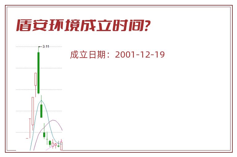 盾安环境成立时间？